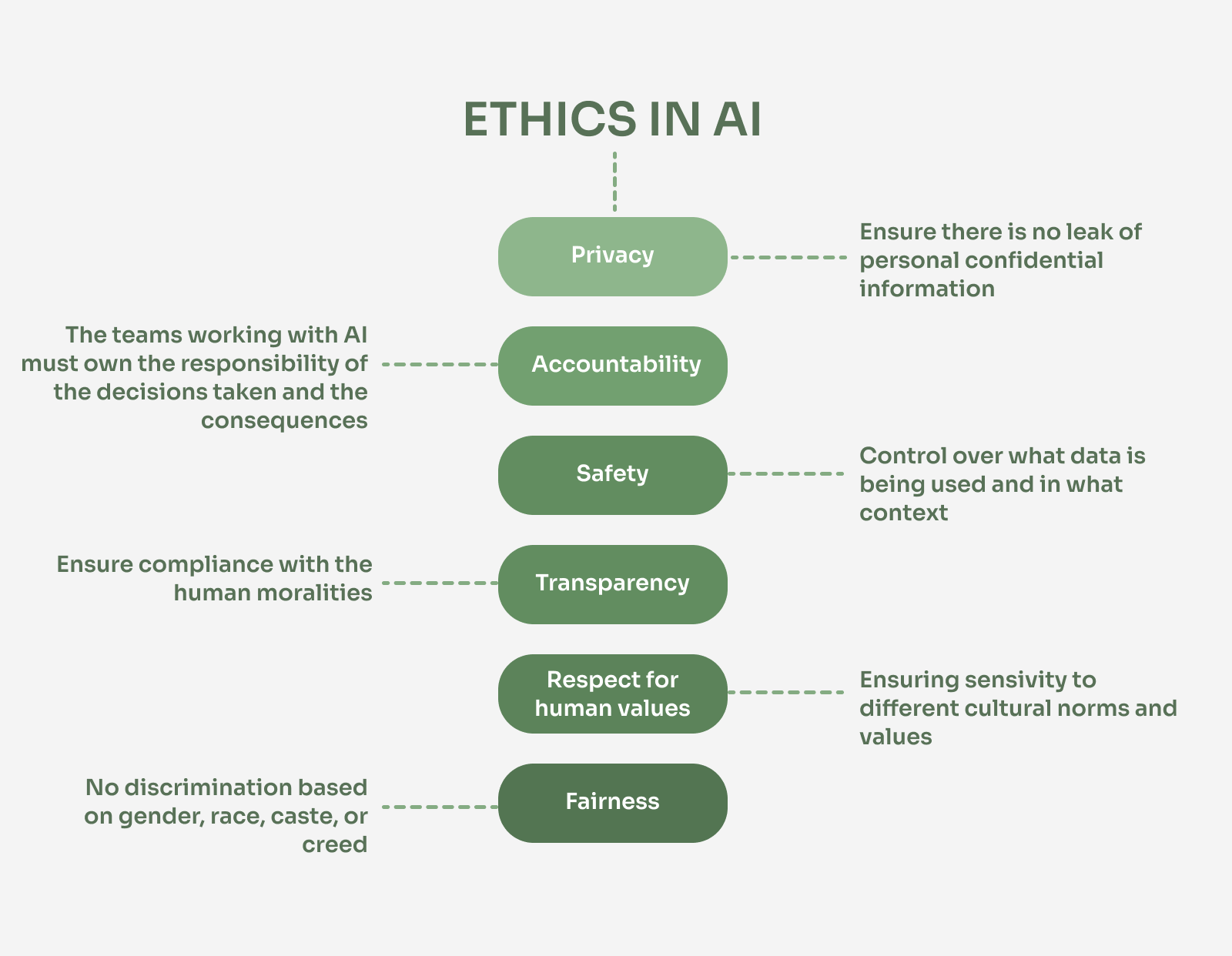 ethical concerns in AI