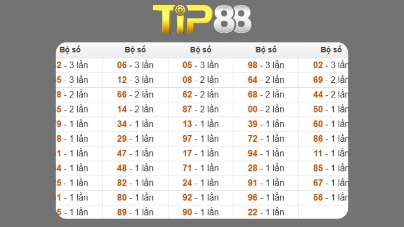Dự đoán kết quả xsmb phương pháp chuỗi loto ngày (14/09/2025)