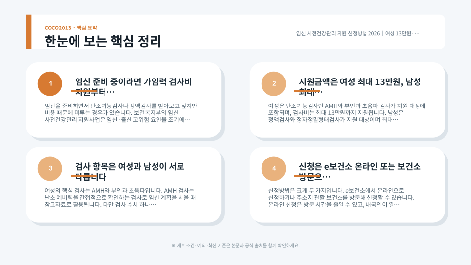 여성과 남성의 가임력 검사 항목과 e보건소 신청·검사·청구 순서를 정리한 안내 이미지