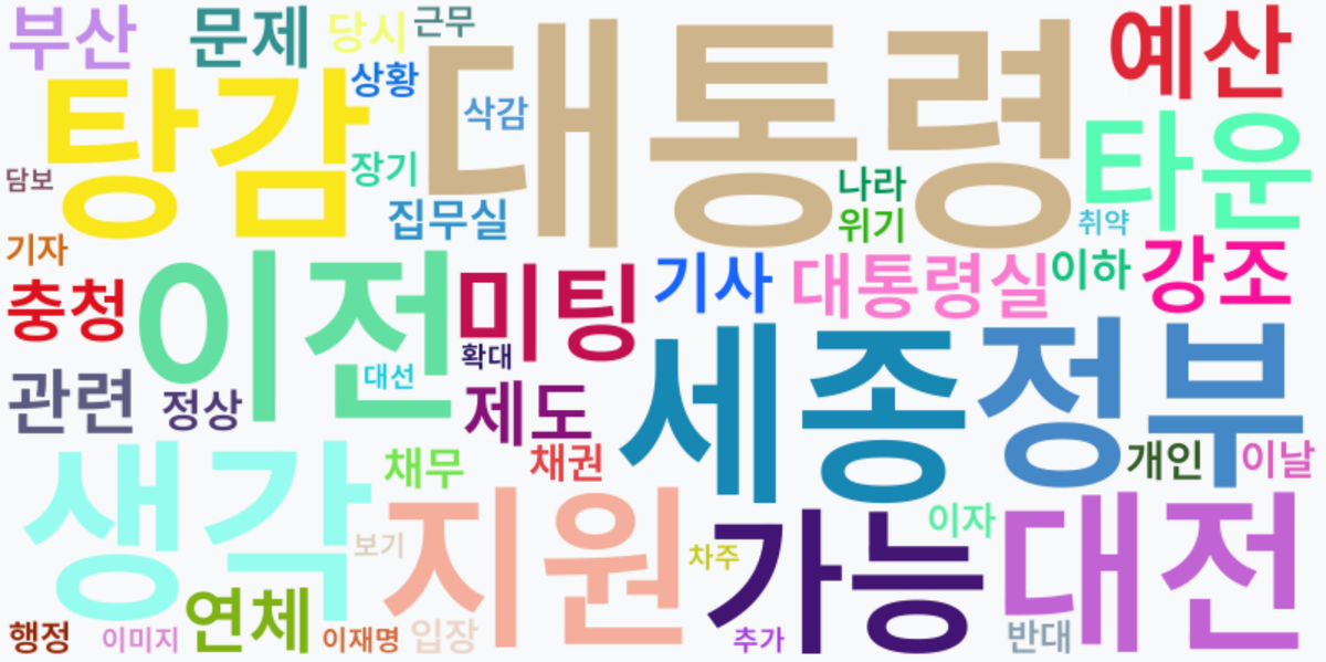 AI Daily News - 키워드 워드클라우드