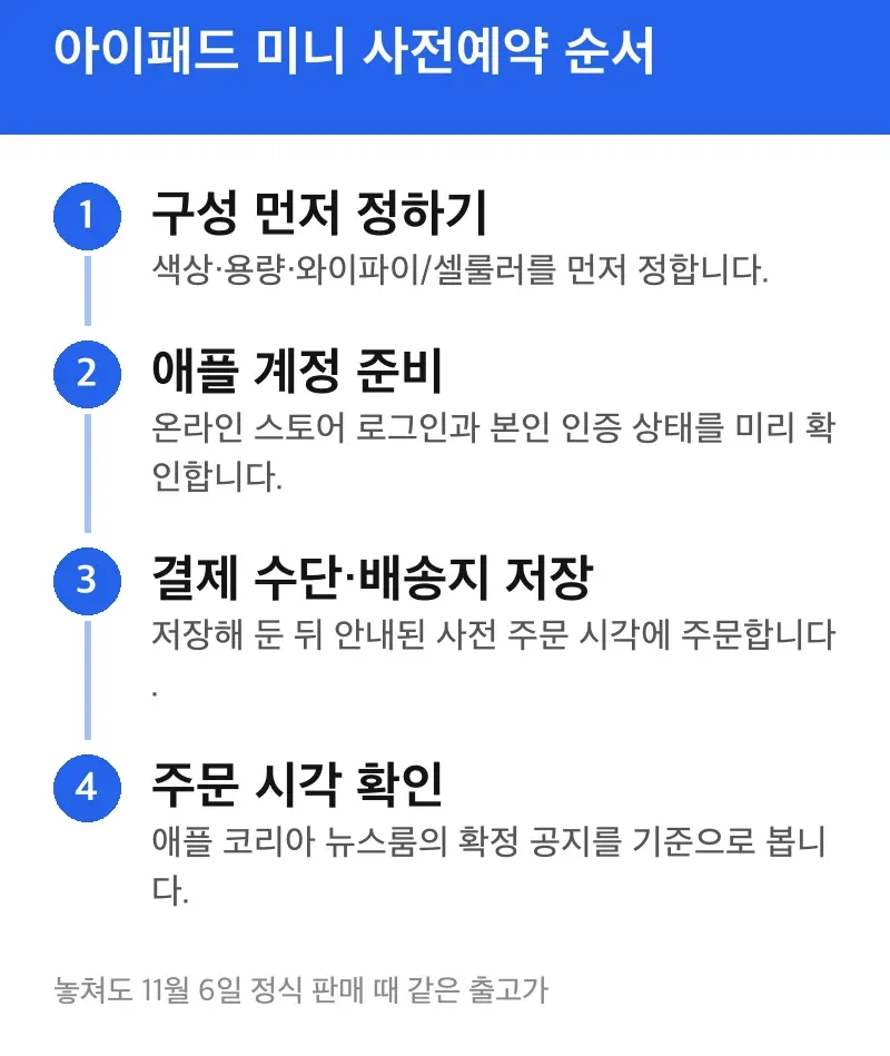 아이패드 미니 사전예약 순서