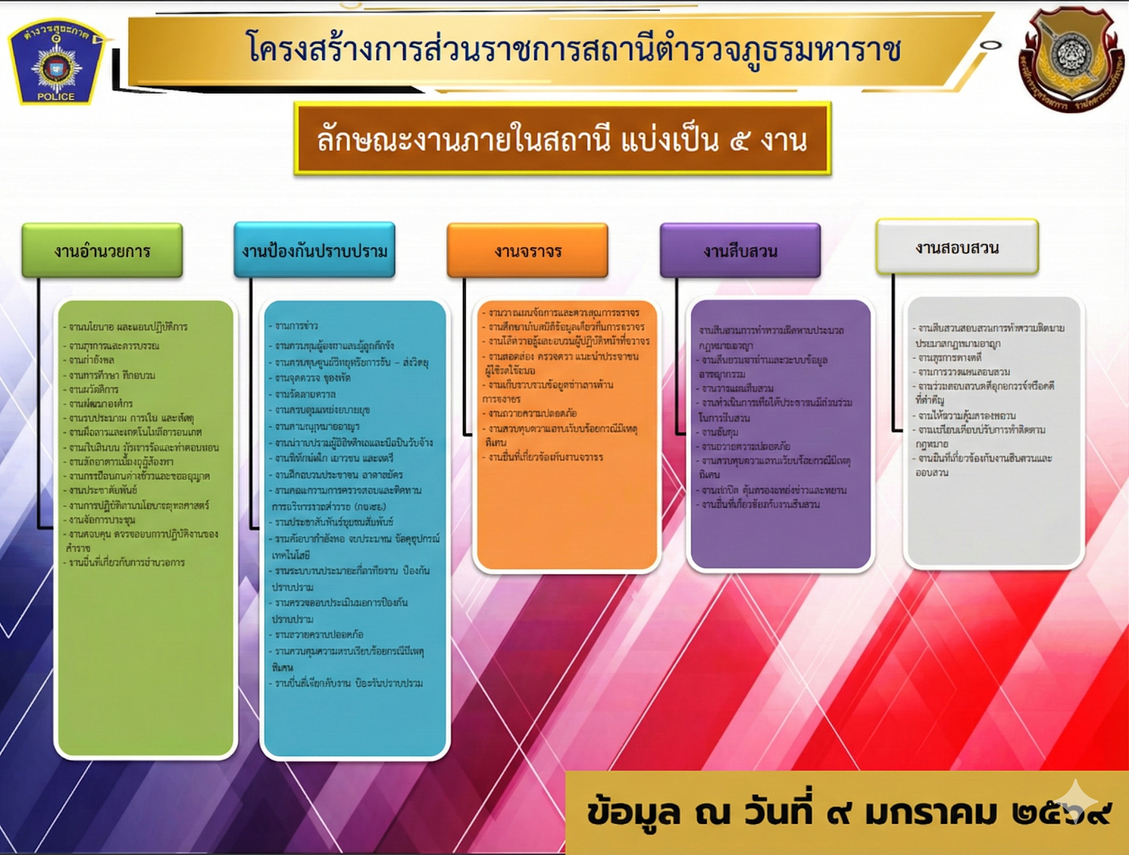 โครงสร้างส่วนราชการ