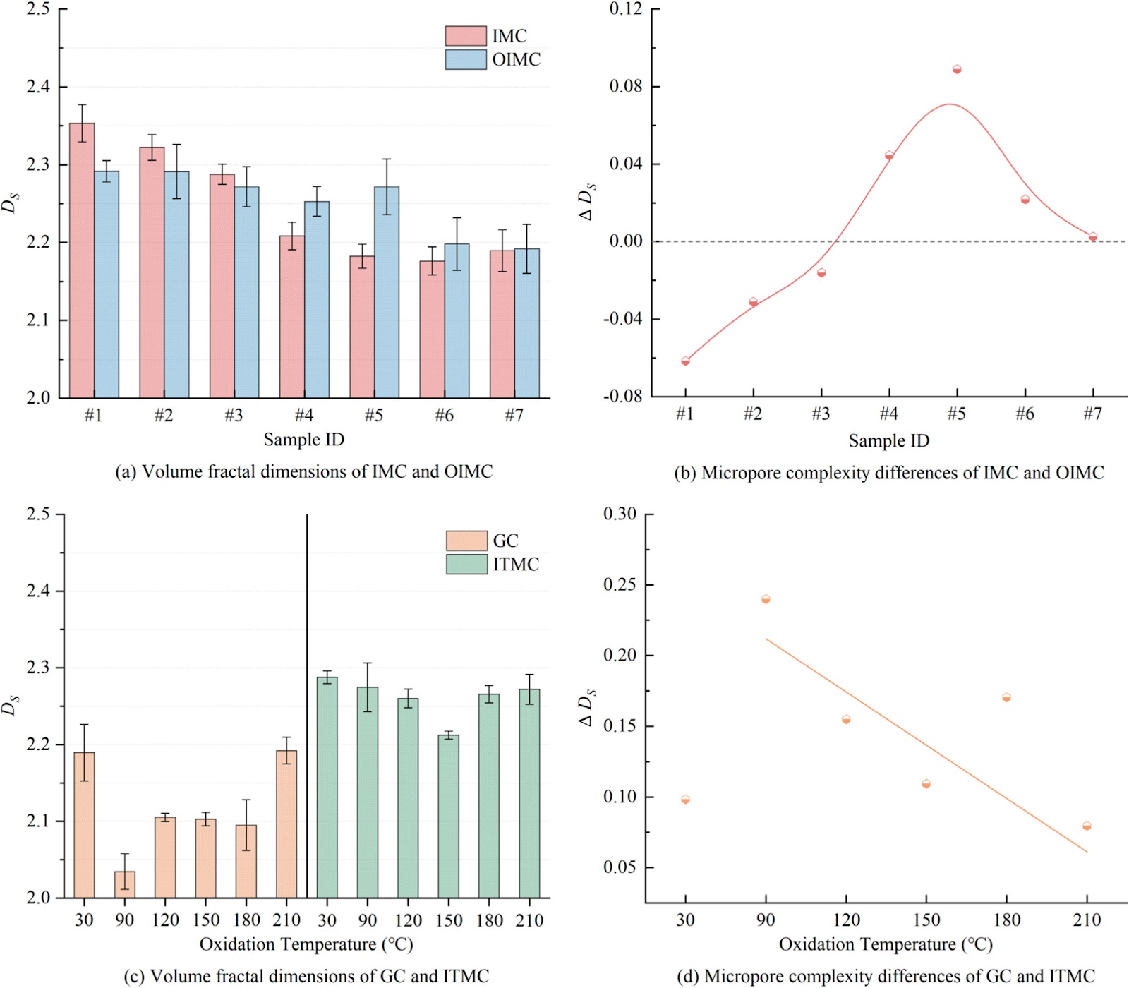 Influence mechanism of pore structure evolution on oxygen consumption dynamics during low-temperature oxidation of igneous metamorphic coal