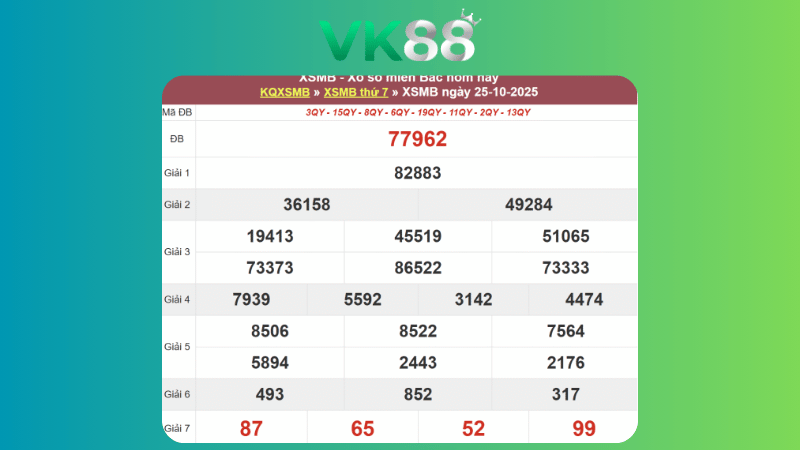 Dự đoán kết quả xsmb lô bạch thủ 26/10/2025