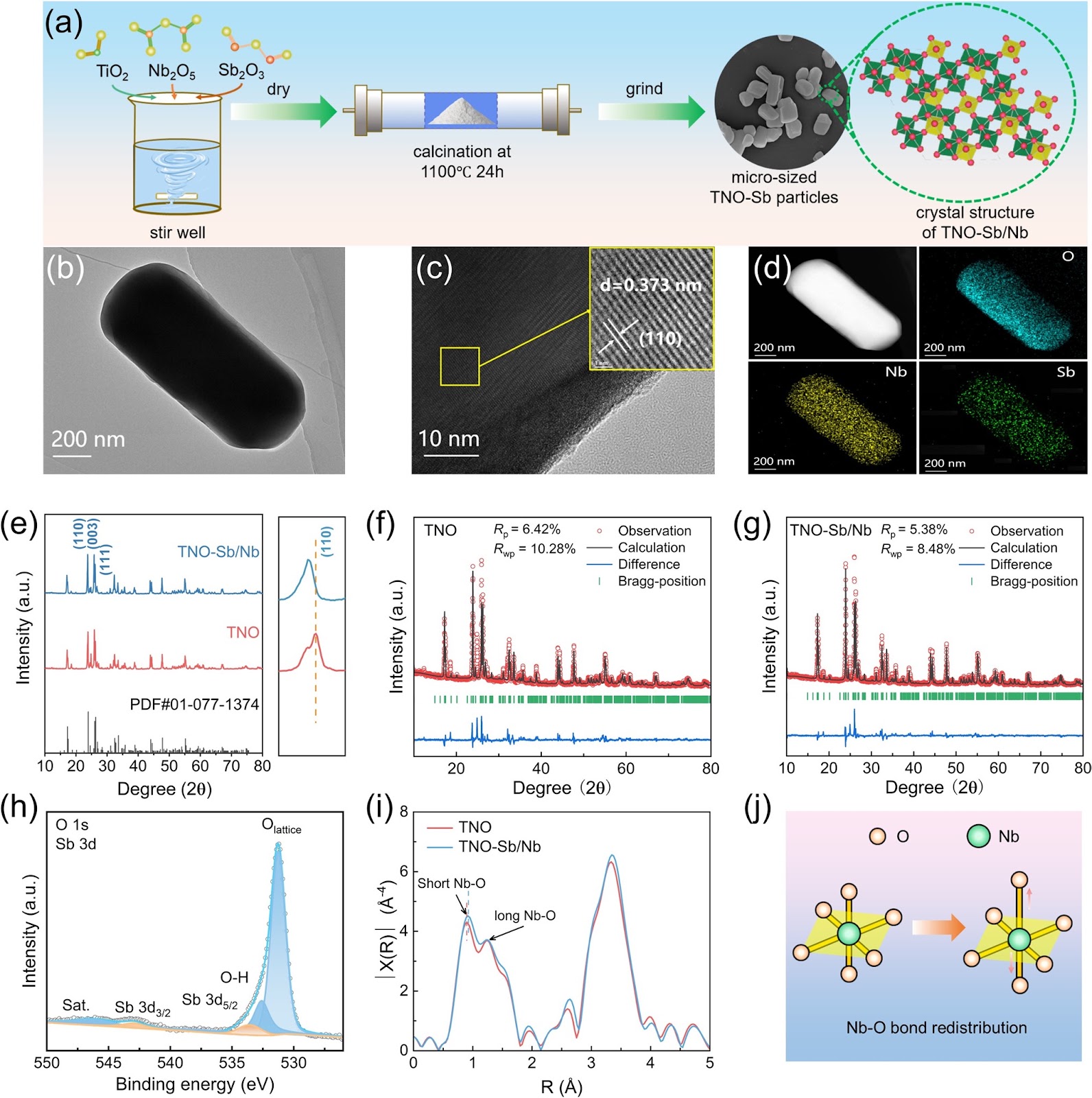 Crystallographic Engineering Enables Fast Low-Temperature Ion Transport of TiNb2O7 for Cold-Region Lithium-Ion Batteries