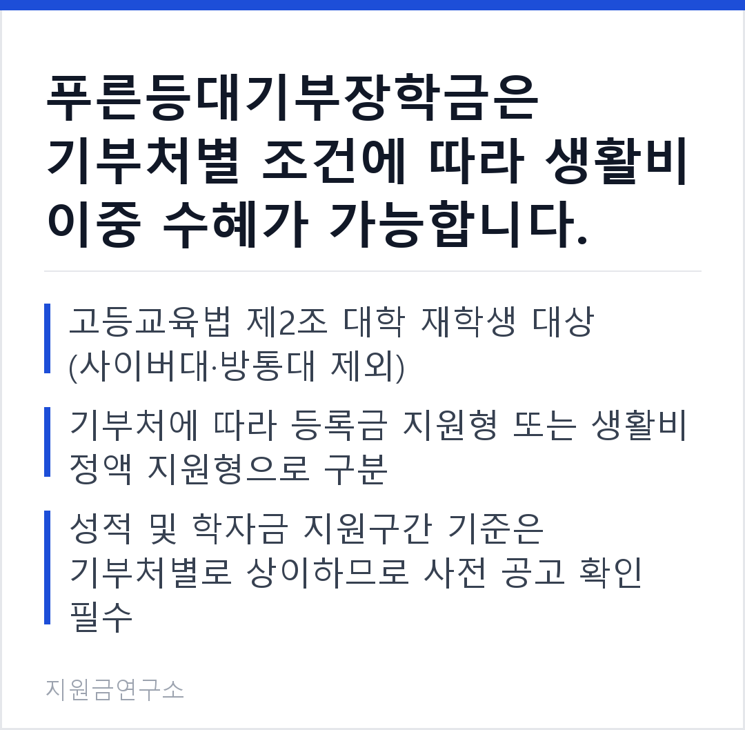 푸른등대기부장학금은 기부처별 조건에 따라 생활비 이중 수혜가 가능합니다. 고등교육법 제2조 대학 재학생 대상 (사이버대·방통대 제외) 기부처에 따라 등록금 지원형 또는 생활비 정액 지원형으로 구분
