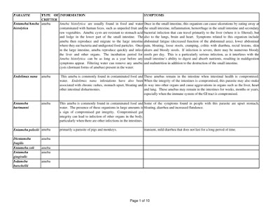 Parasite Information 2003