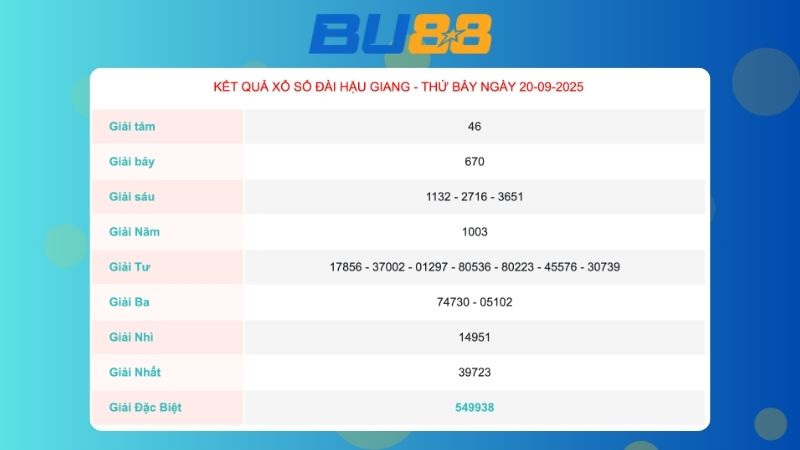 Kết quả xổ số Hậu Giang ngày 20/09/2025  