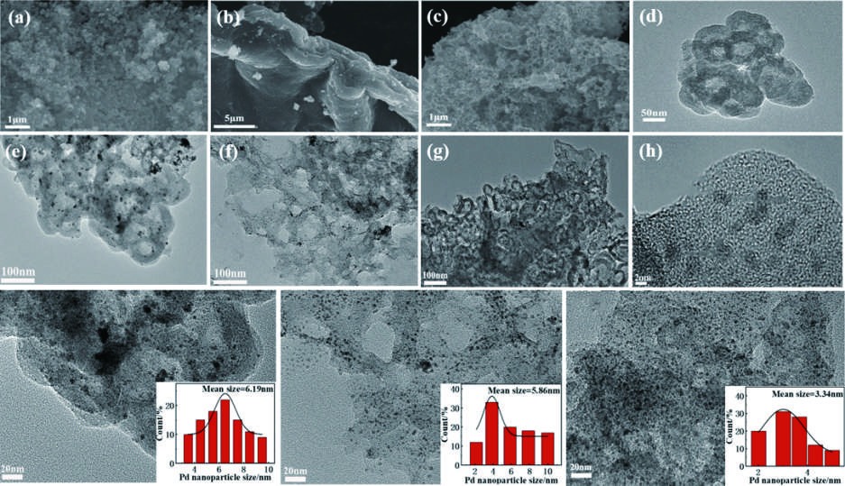 N-doped hollow carbon nanospheres embedded in N-doped graphene loaded with palladium nanoparticles as an efficient electrocatalyst for formic acid oxidation
