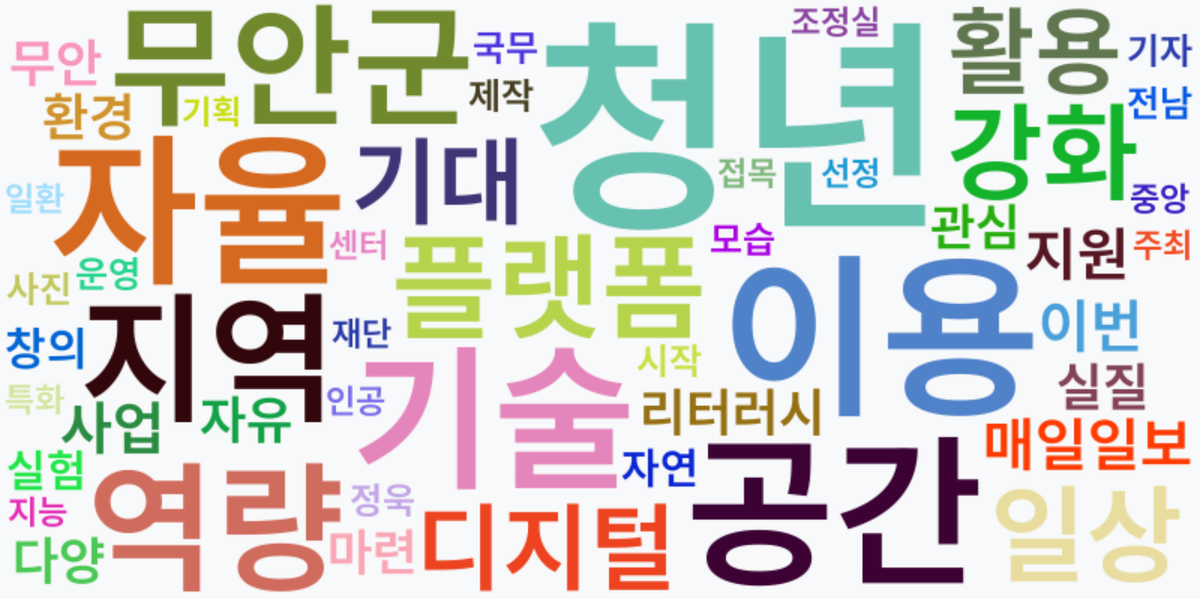 AI Daily News - 키워드 워드클라우드