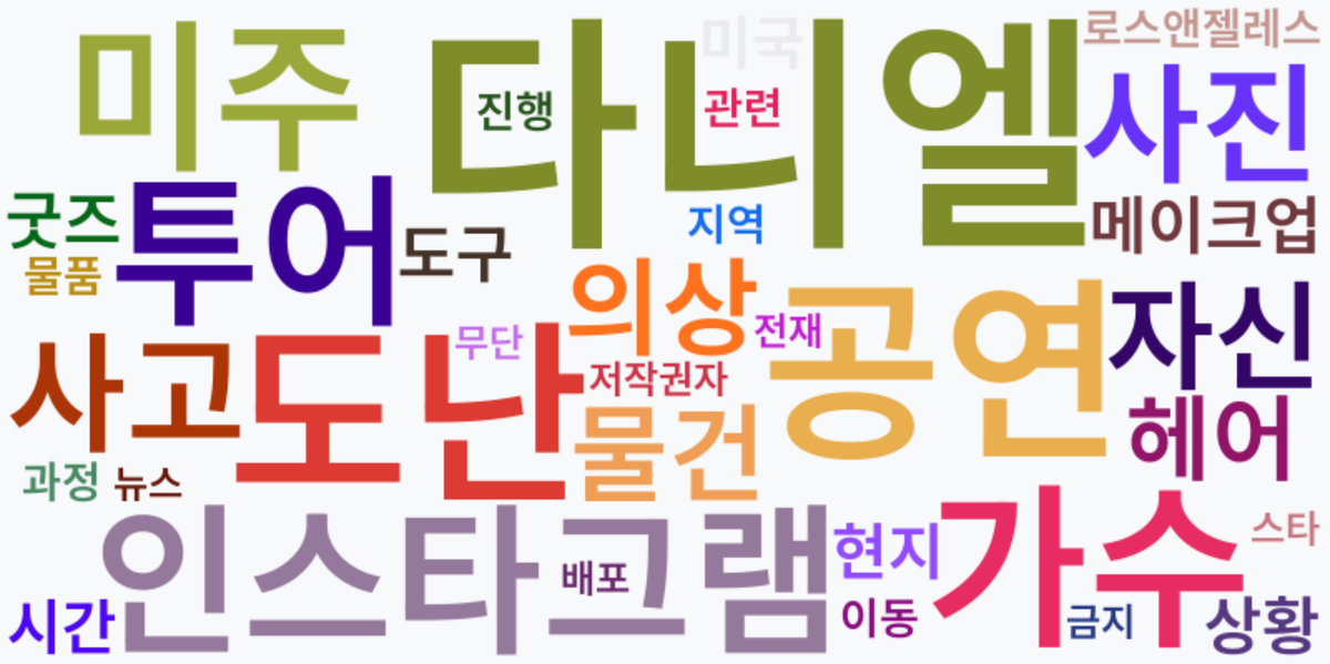 AI Daily News - 키워드 워드클라우드