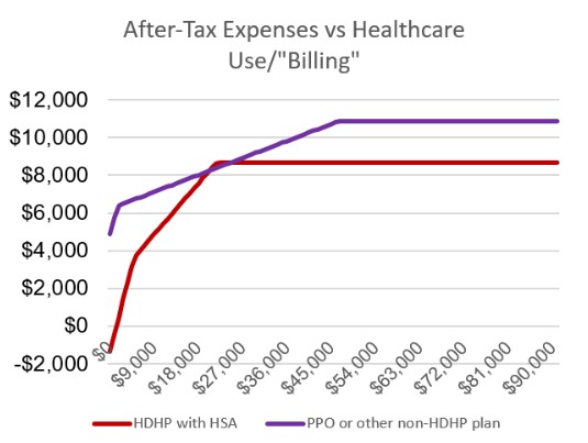 HDHP always better than PPO? What am I missing? - Page 2 - Bogleheads.org