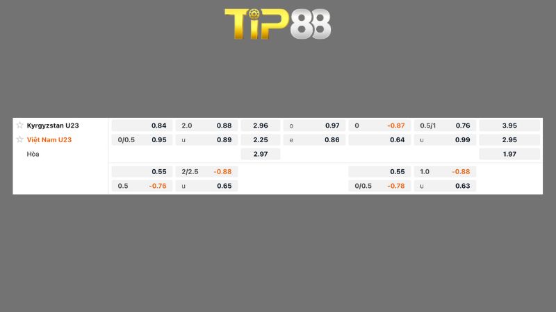 Bảng kèo U23 Kyrgyzstan vs U23 Việt Nam