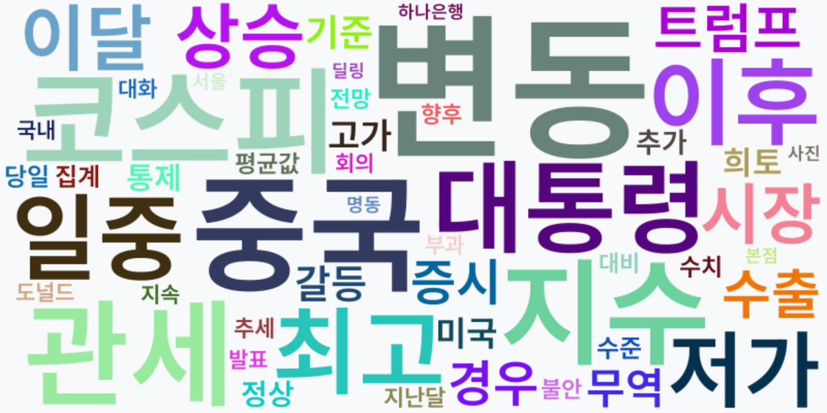 AI Daily News - 키워드 워드클라우드