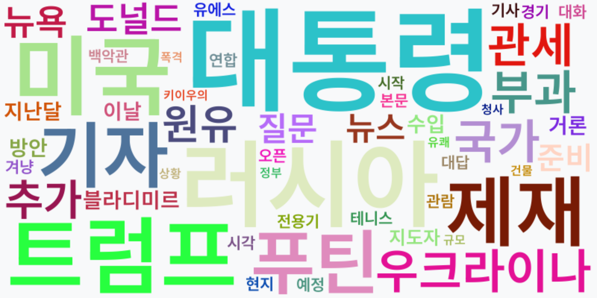 AI Daily News - 키워드 워드클라우드