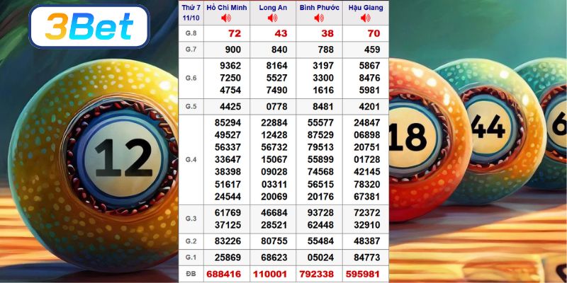 Cùng 3BET phân tích chi tiết kết quả đầu đuôi của XSMN kỳ trước