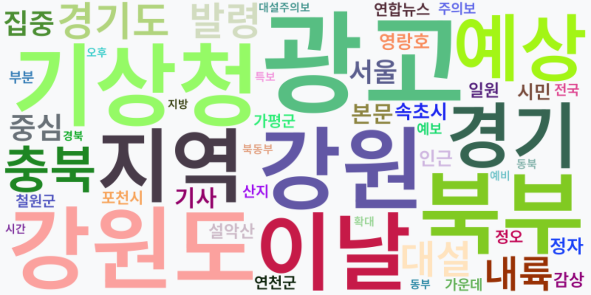 AI Daily News - 키워드 워드클라우드