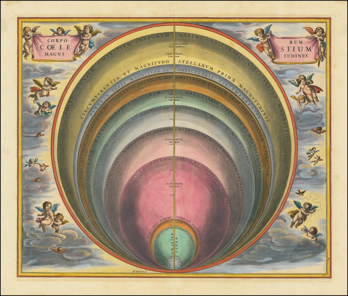 Corporum Coelestium Magnitudines 1660