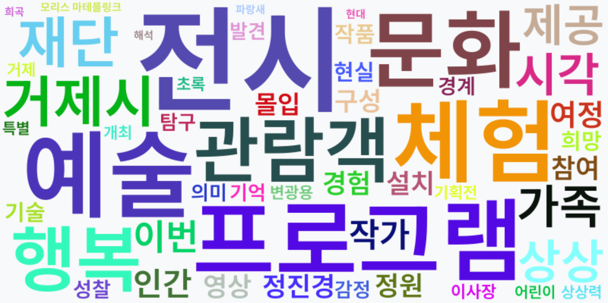 AI Daily News - 키워드 워드클라우드