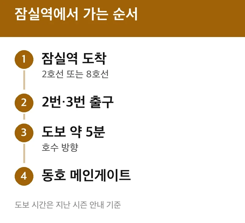 잠실역에서 가는 순서