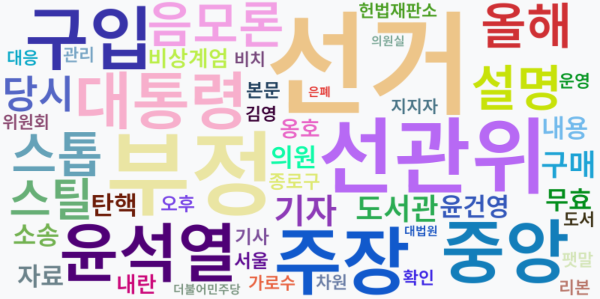 AI Daily News - 키워드 워드클라우드