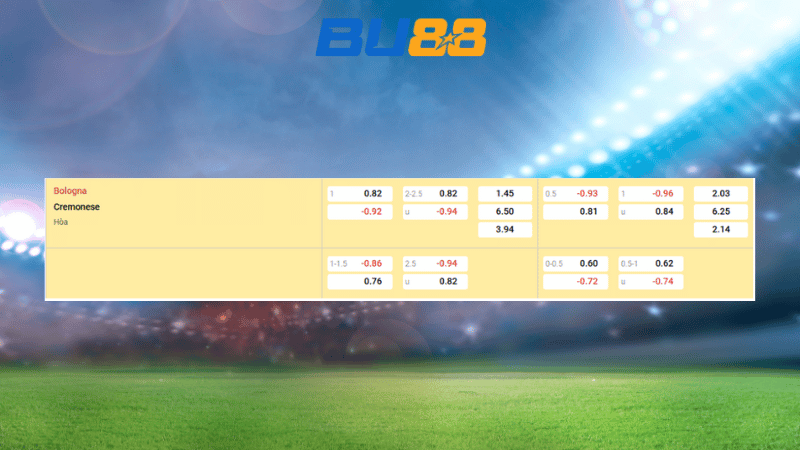 Bảng kèo Bologna - Cremonese 02:45 ngày 02/12