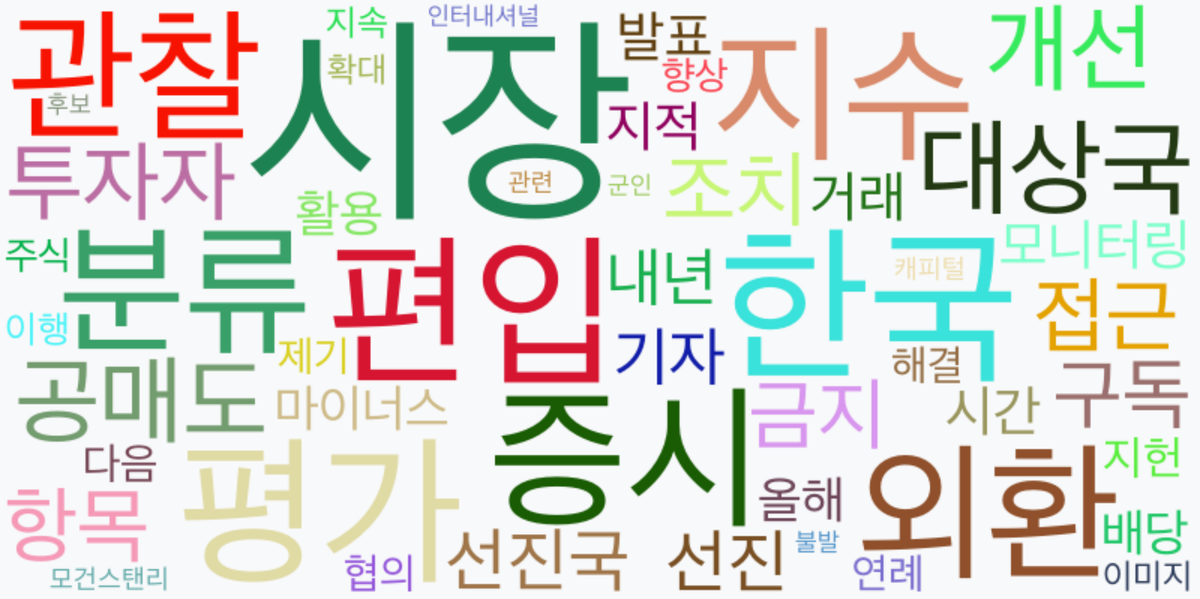 AI Daily News - 키워드 워드클라우드