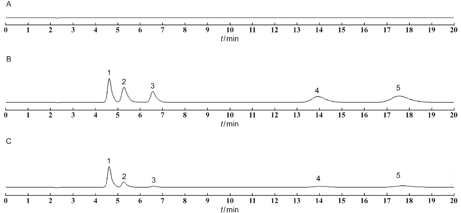 Conductivity and Ion Concentration Detection in Microfluidic Devices