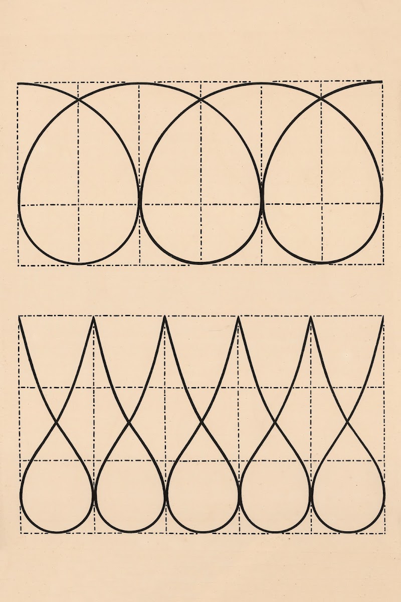Curves and arcs 1880