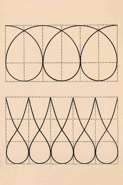 Curves and arcs 1880