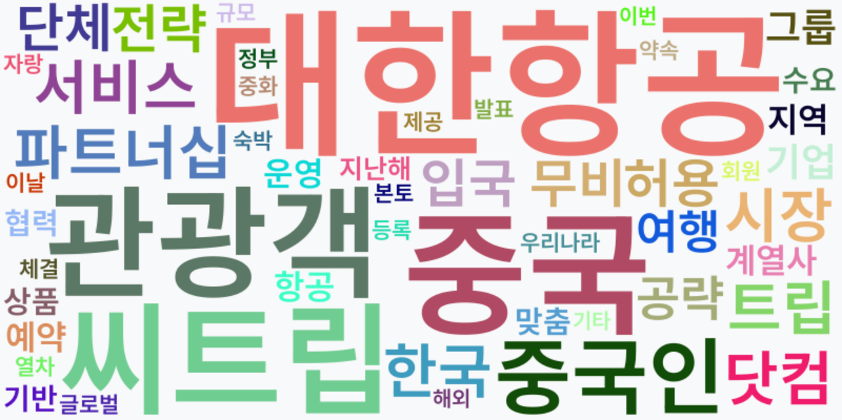 AI Daily News - 키워드 워드클라우드