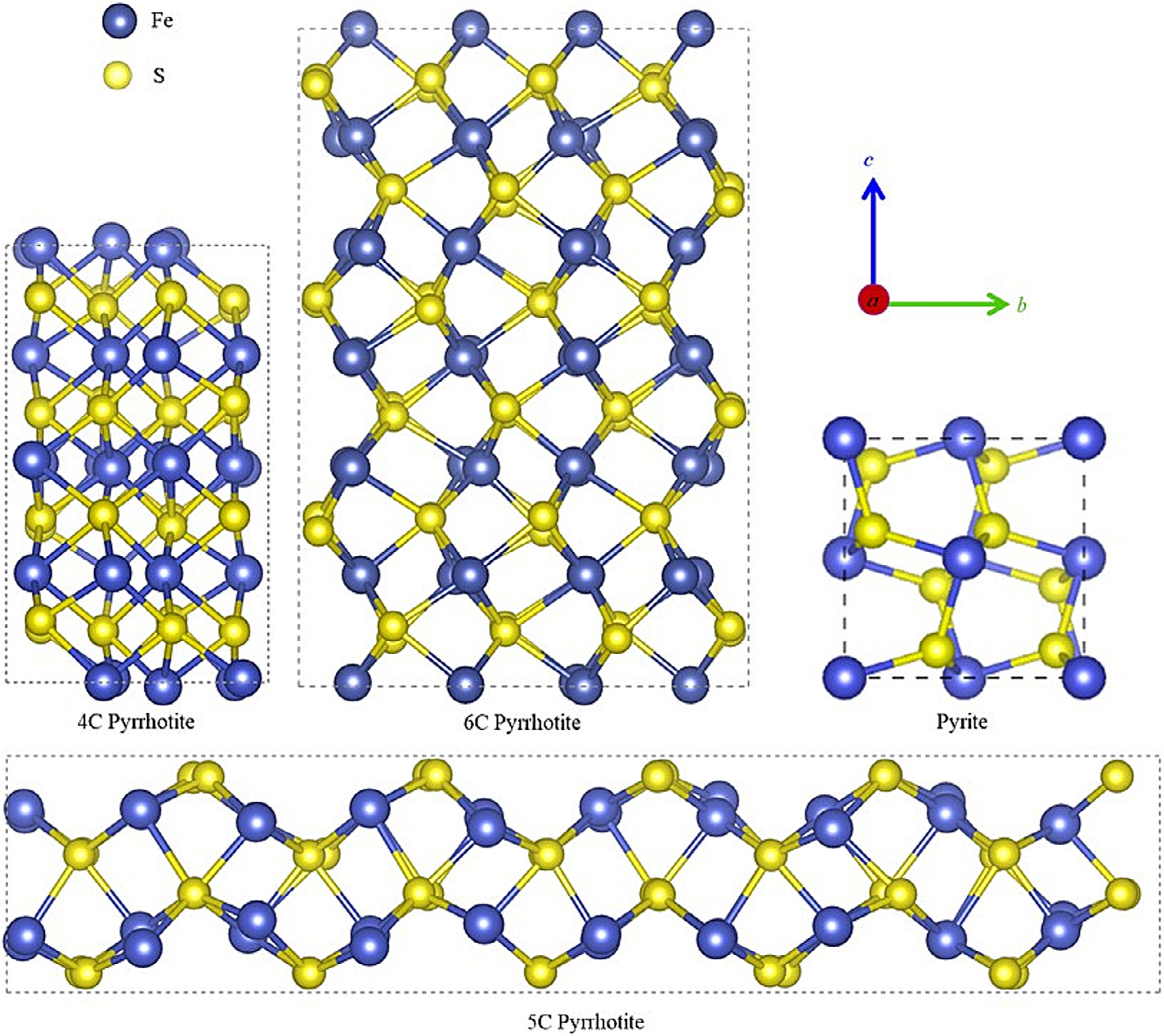 Depression of pyrrhotite superstructures in copper flotation: A synchrotron X-ray powder diffraction and DFT study
