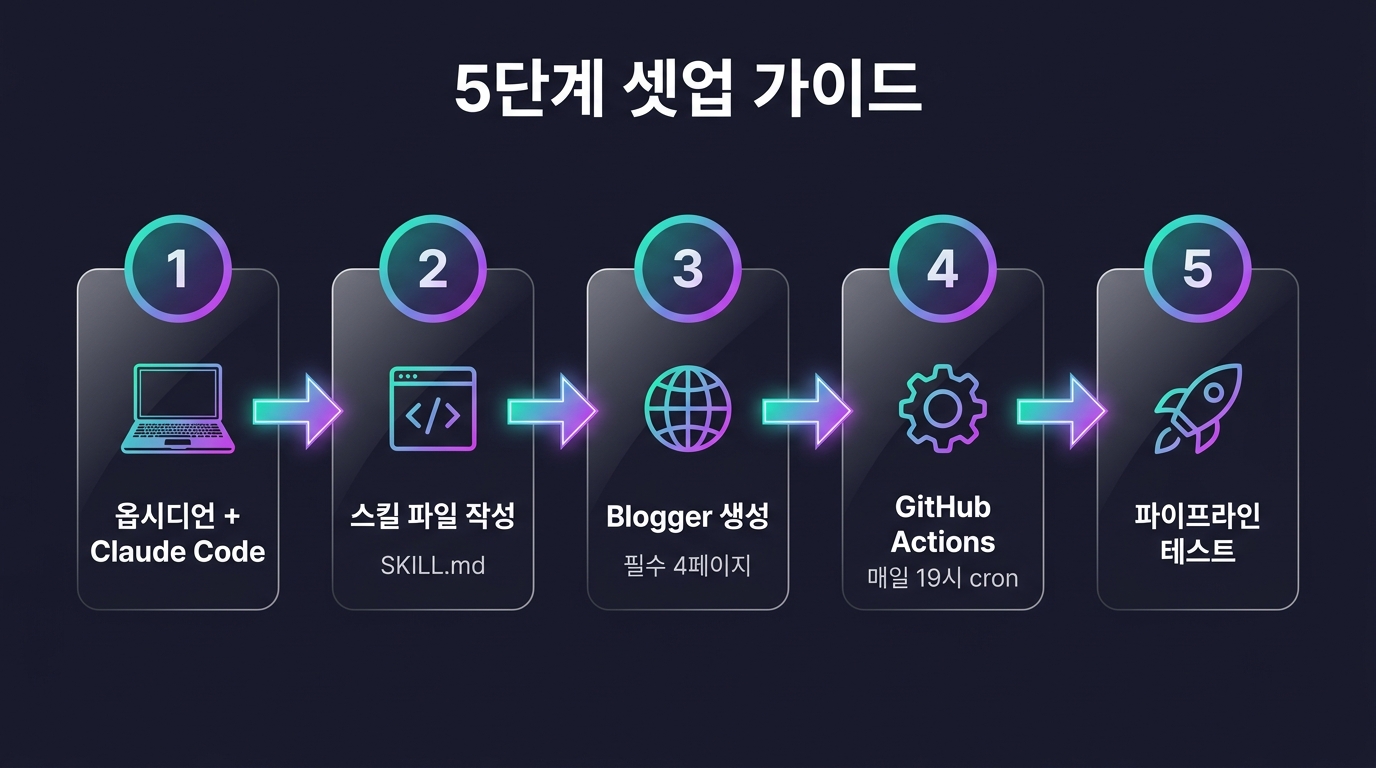 5단계 셋업 프로세스를 보여주는 플로우 차트
