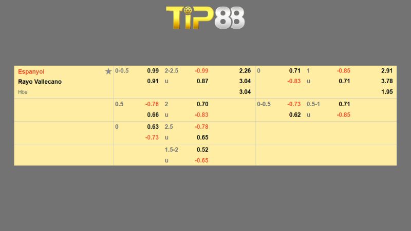 Bảng kèo Espanyol vs Rayo Vallecano