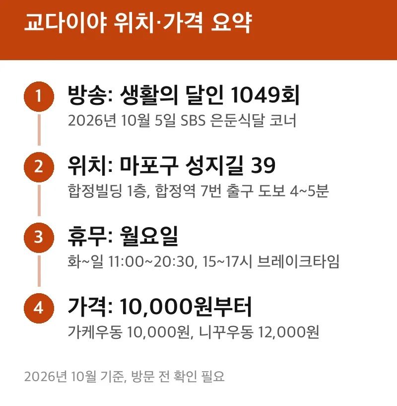 교다이야 위치·가격 요약