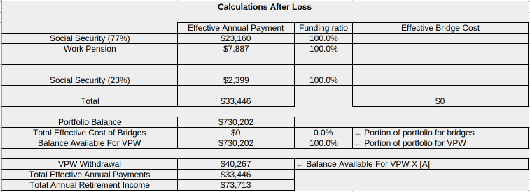 A Simple Bogleheads Retirement Using Variable Percentage Withdrawals ...