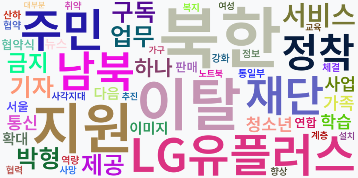 AI Daily News - 키워드 워드클라우드