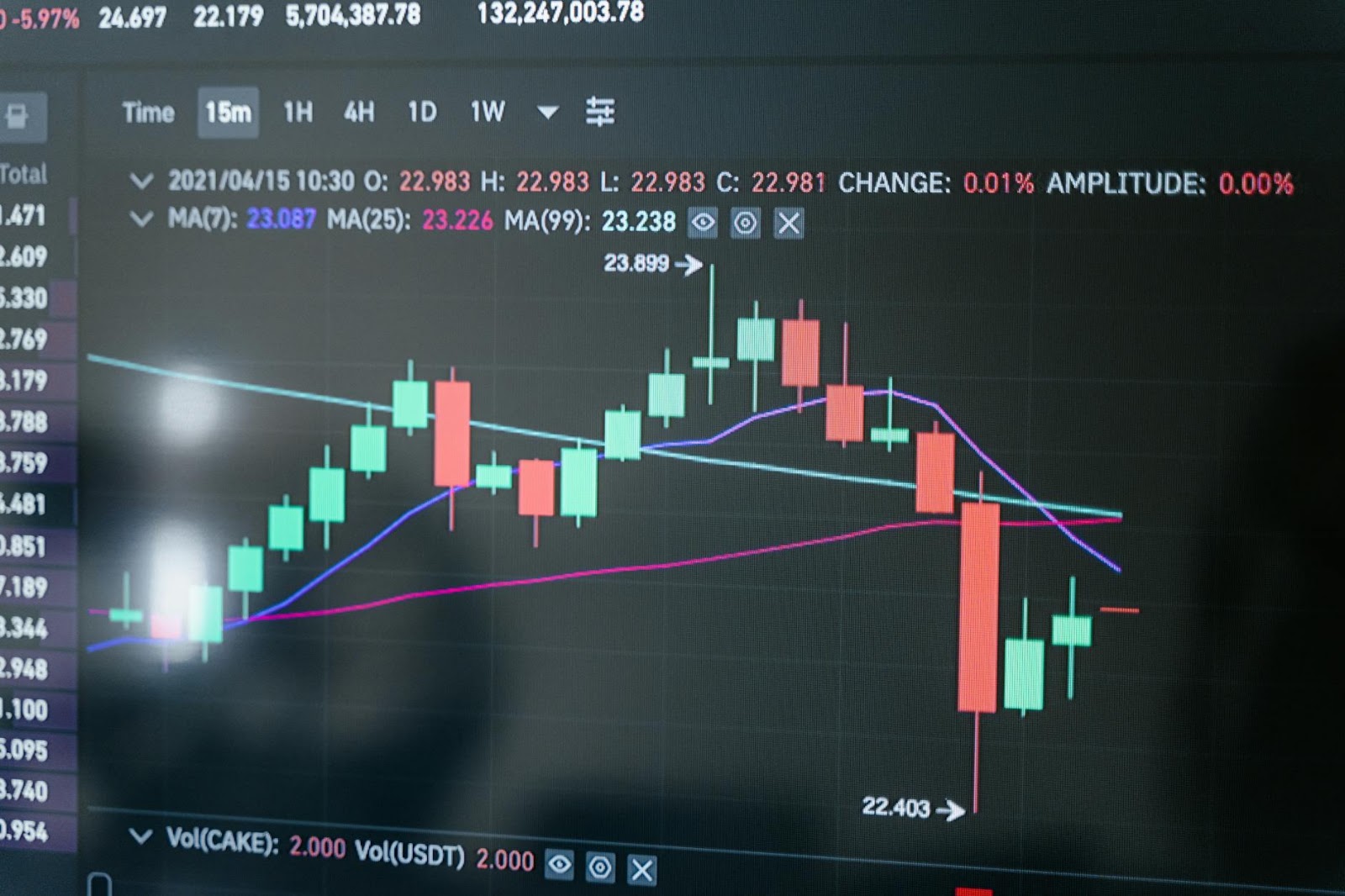 Solana price analysis: An investor meticulously strategizing their SOL investment in volatile, high-potential crypto markets.