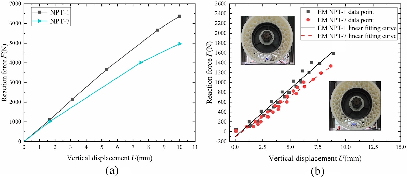 Performance Analysis and Multi-Objective Optimization of Functional Gradient Honeycomb Non-pneumatic Tires