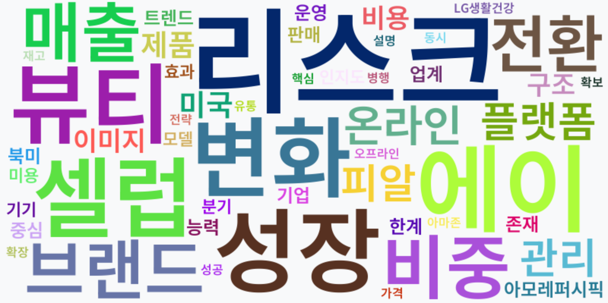 AI Daily News - 키워드 워드클라우드