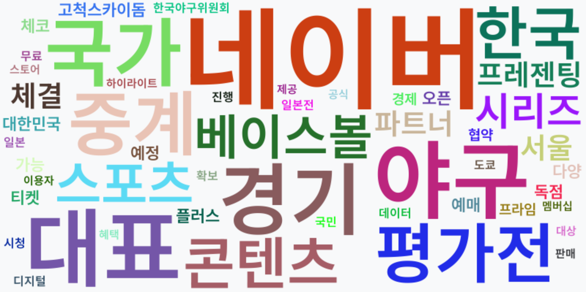 AI Daily News - 키워드 워드클라우드