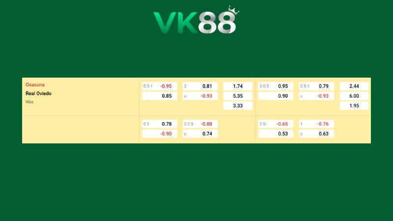 Bảng kèo Osasuna vs Real Oviedo