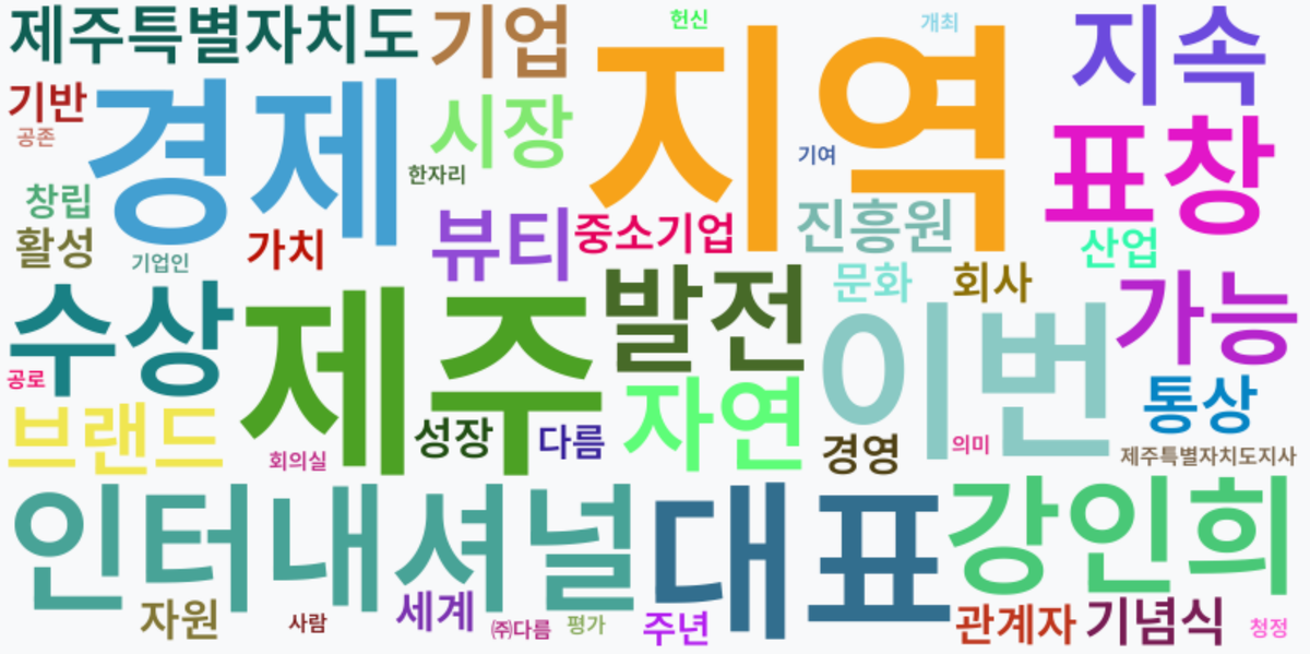 AI Daily News - 키워드 워드클라우드