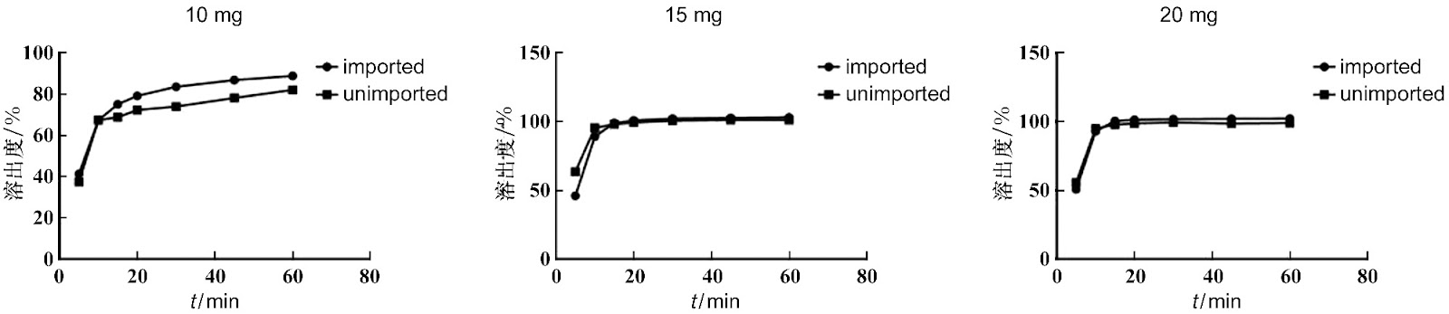 A Study on the Effects of Thermal Treatment on the Microstructure and Mechanical Properties of a Novel Aluminum Alloy
