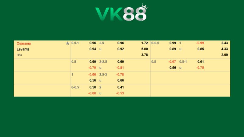 Bảng kèo Osasuna vs Levante