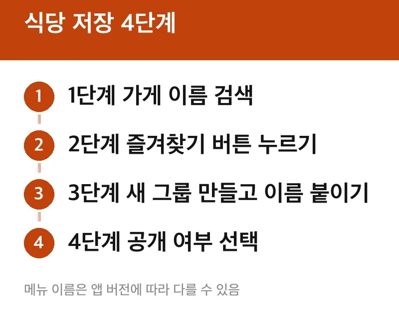 식당 저장 4단계