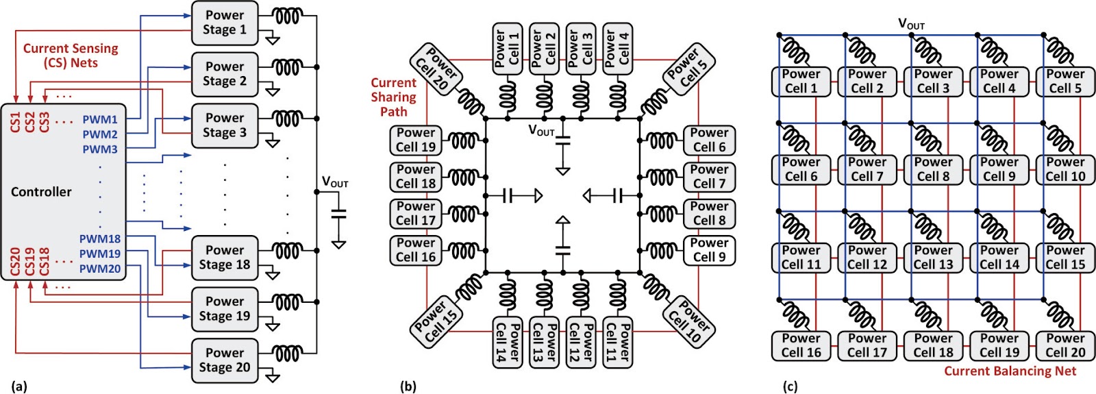 Multi-chip multi-phase DC−DC converters for AI power: a ring, a chain, or a net, independent or master-slave?