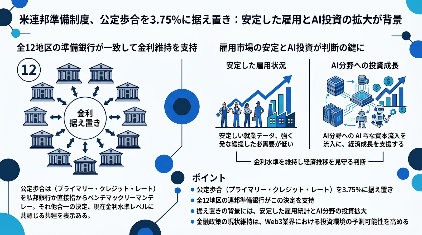 米連邦準備制度、公定歩合を3.75%に据え置き：安定した雇用とAI投資の拡大が背景