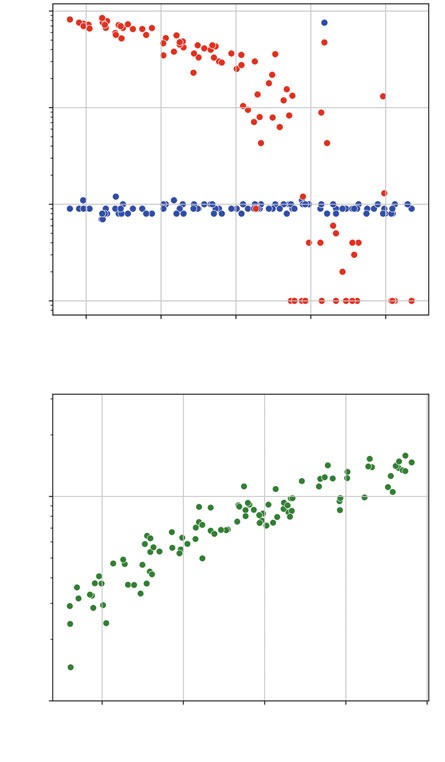 Algorithm and evaluation of generating pseudo-datasets for integrated circuit power analysis