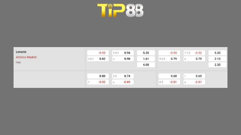 Bảng kèo Levante vs Atletico Madrid 00h30 ngày 01/02/2026